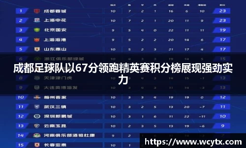 成都足球队以67分领跑精英赛积分榜展现强劲实力
